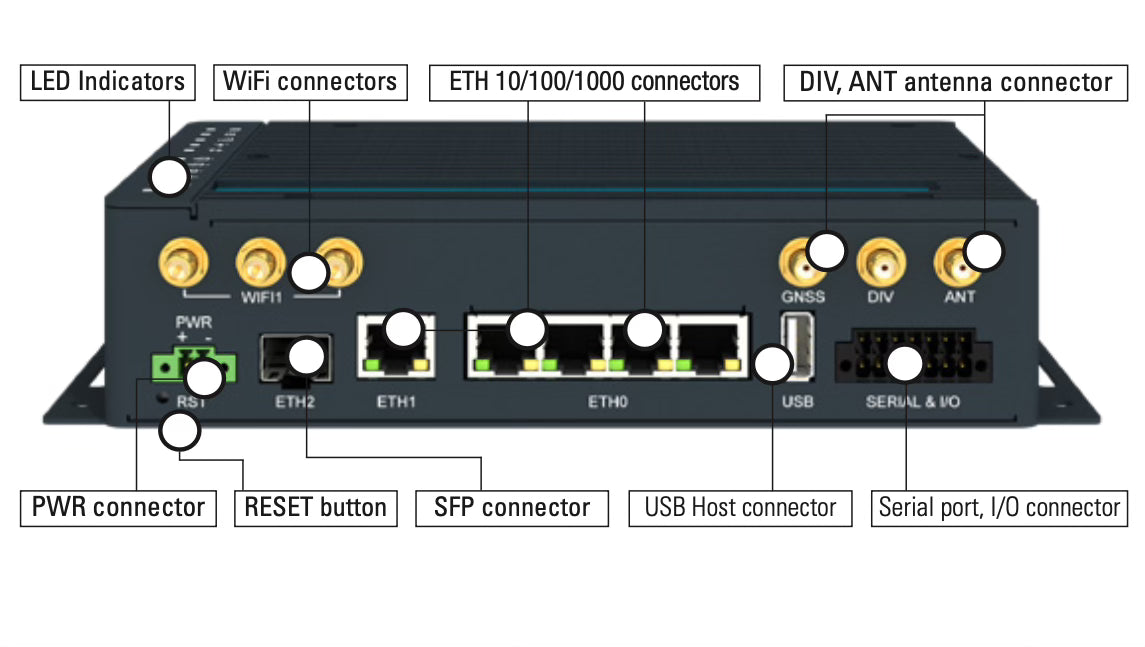 Gnss Router ICR-4434 4G/LTE ROUTER, GNSS, 5xETH, SFP, RS232, RS485, CAN, 2x I/O