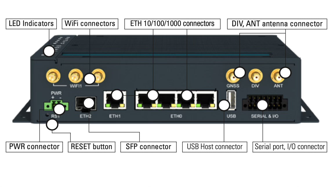 ICR-4434 4G/LTE ROUTER, GNSS, 5xETH, SFP, RS232, RS485, CAN, 2x I/O